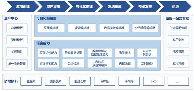 网站最新源码，构建高效、安全、用户友好的数字平台