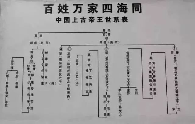 最新施氏家谱，探寻施姓源流与家族传承