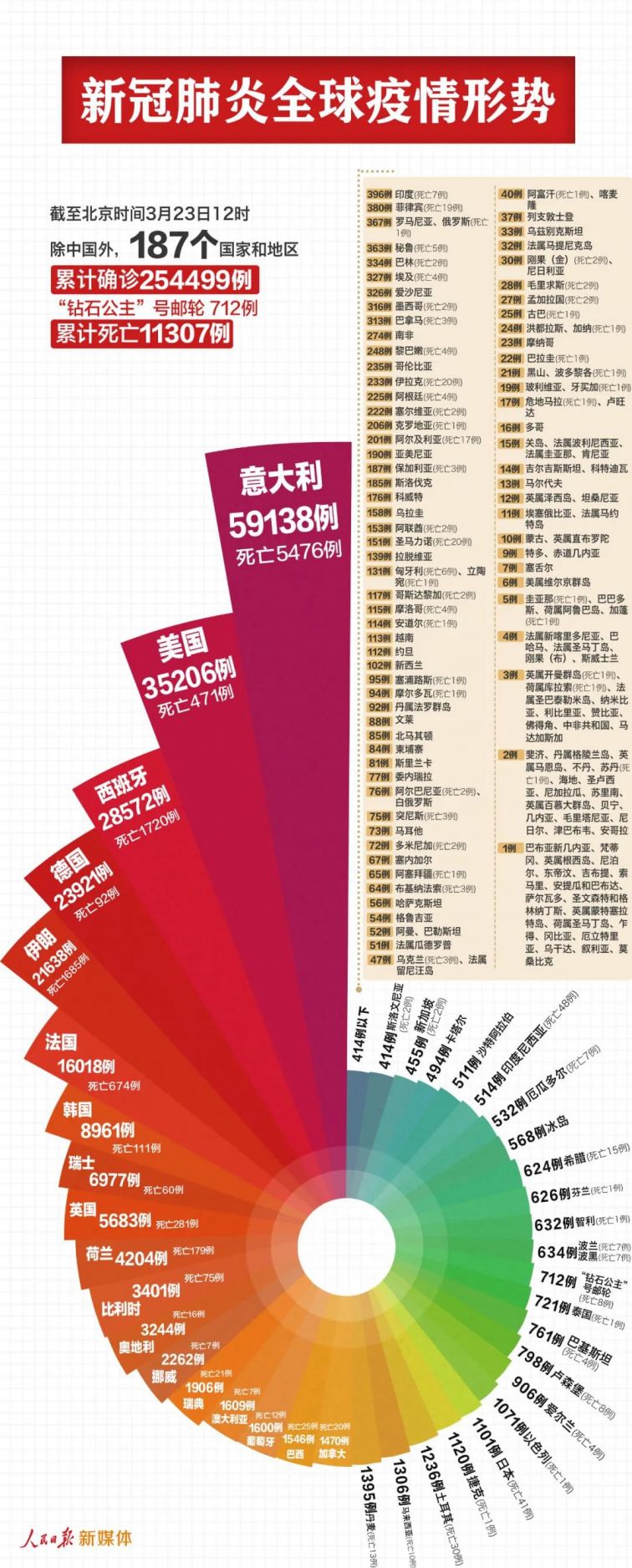 最新疫情肺炎，全球挑战与应对策略