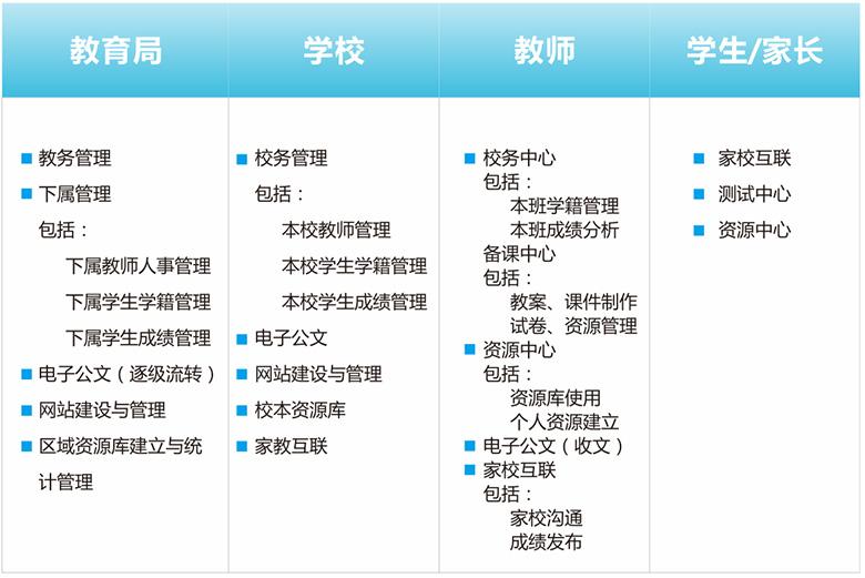 最新教务系统，提升教育管理的智能化与效率