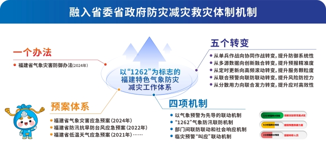 中国最新气象，从气候变化到防灾减灾的全面观察