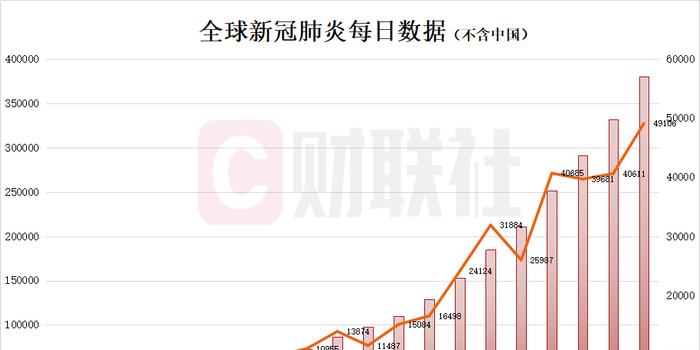 疫情最新路况，全球抗疫进展与挑战