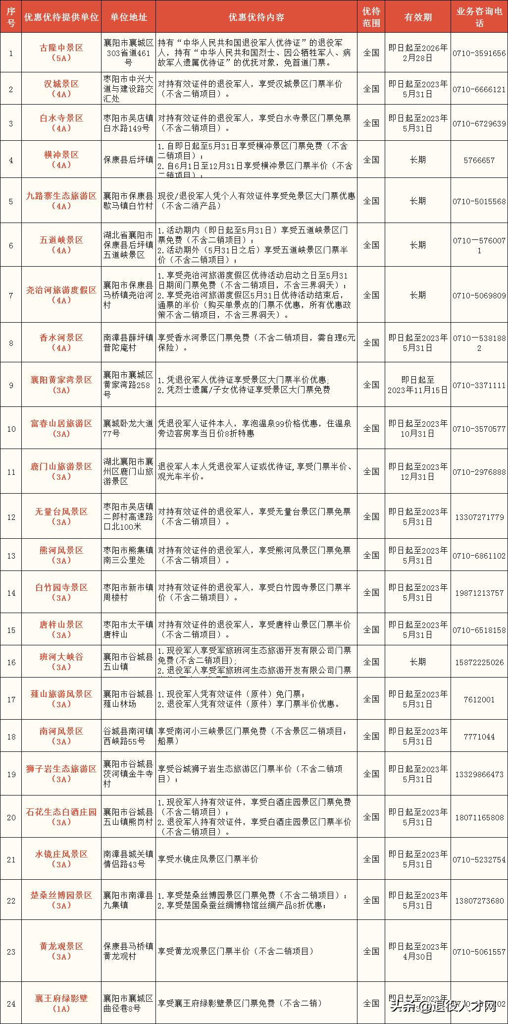 探寻最新免费景区，一场说走就走的旅行