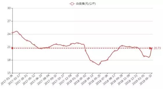 山东猪价最新，市场趋势、影响因素及未来展望