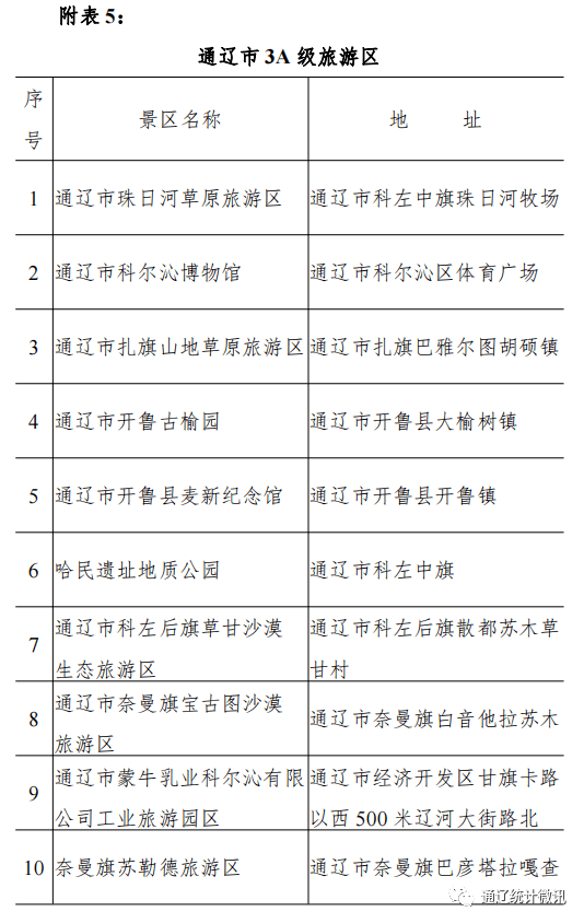 通辽最新情况，城市发展、经济动态与社会进步