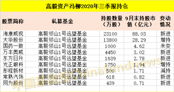 冯柳持仓最新，深度解析与价值发现