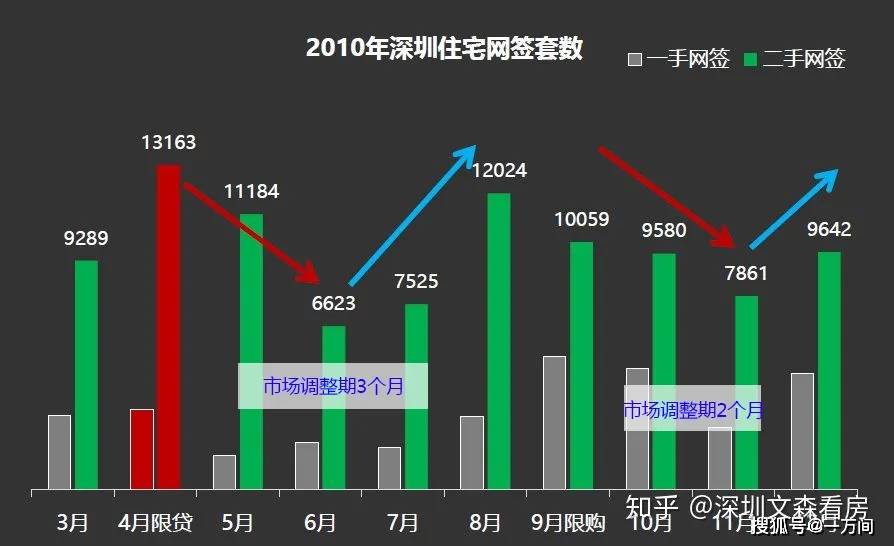 深圳房产最新状况，市场趋势、政策影响及未来展望