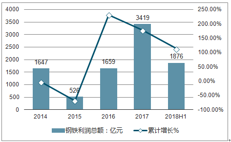 钢价行情最新，市场波动背后的深层原因与未来展望