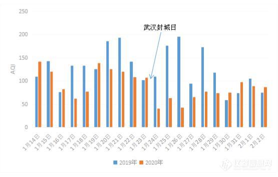 郑州雾霾最新，成因、影响及治理措施