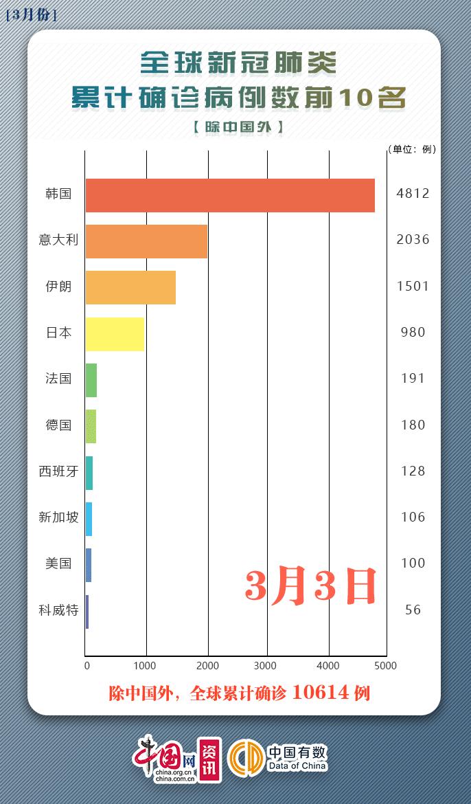 肺炎疫情最新动态，全球抗疫进展与挑战