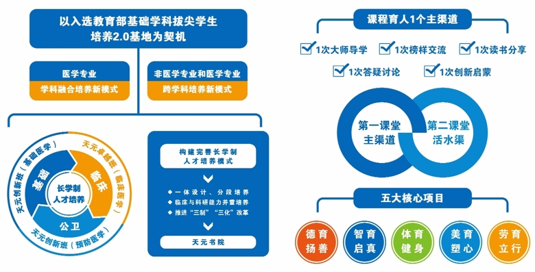 最新本科大学，探索教育创新的前沿阵地