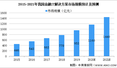 最新趋势分析与应对策略