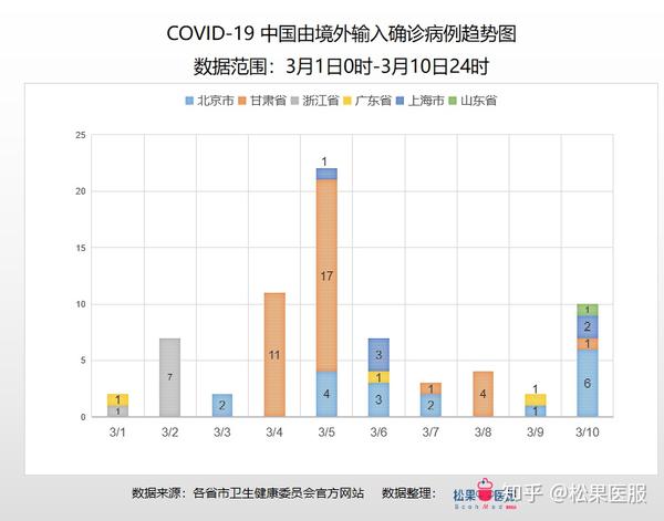 最新更新，全球疫情动态与应对策略