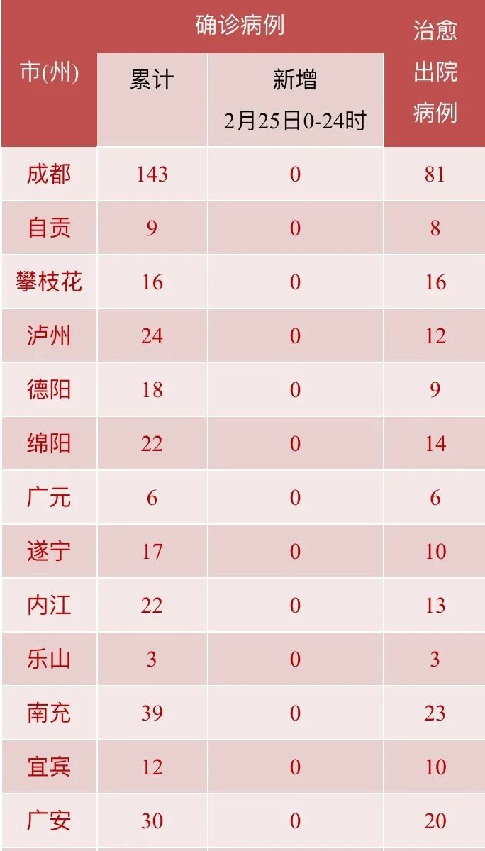 最新成都疫情情况分析报告