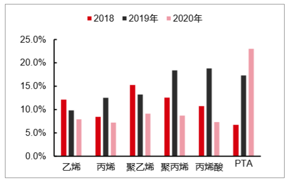 石油最新情况，全球供应、需求、价格趋势及未来展望