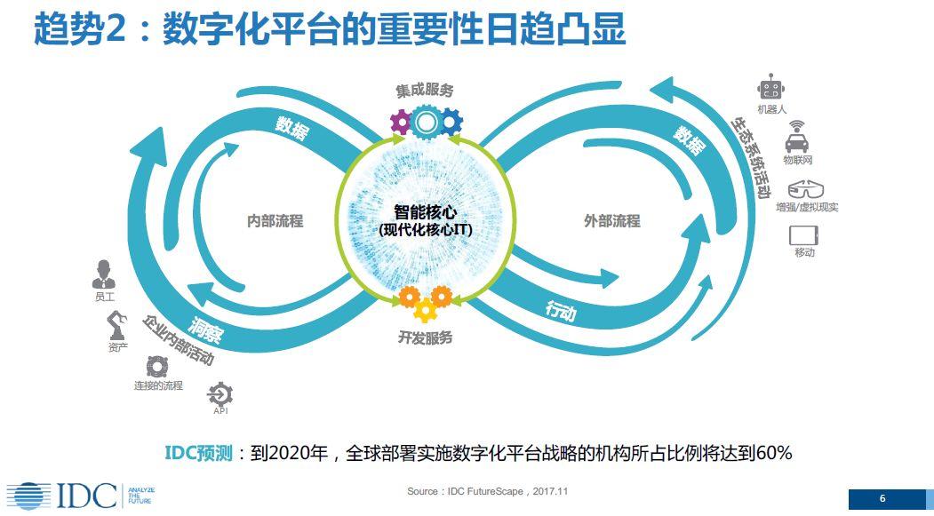 出最新的方案，创新策略在数字化转型中的实践