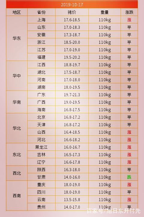 茌平最新猪价，市场趋势、影响因素及未来展望