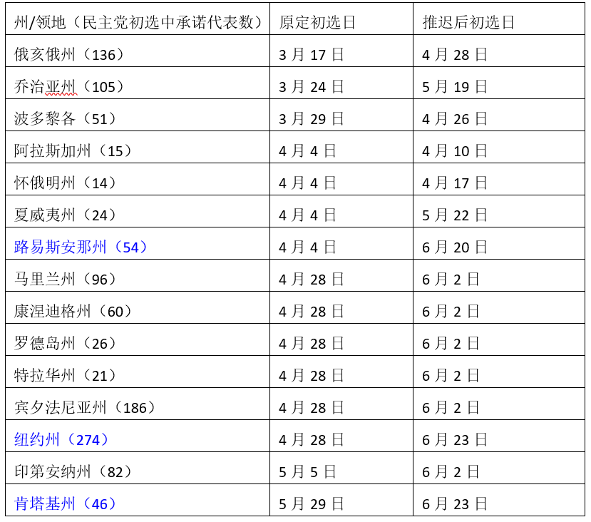 最新美国选票情况，2024年总统大选分析