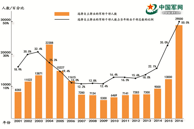 最新兵役情况，全球趋势与影响分析