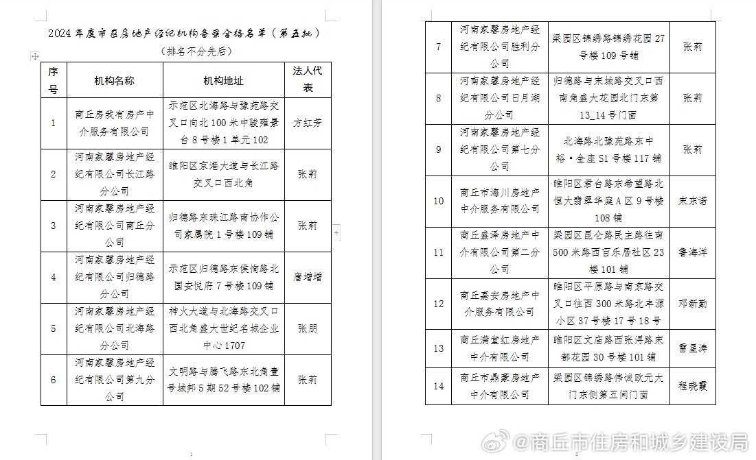 商丘违建最新通知，全面排查整治，确保城市空间有序发展