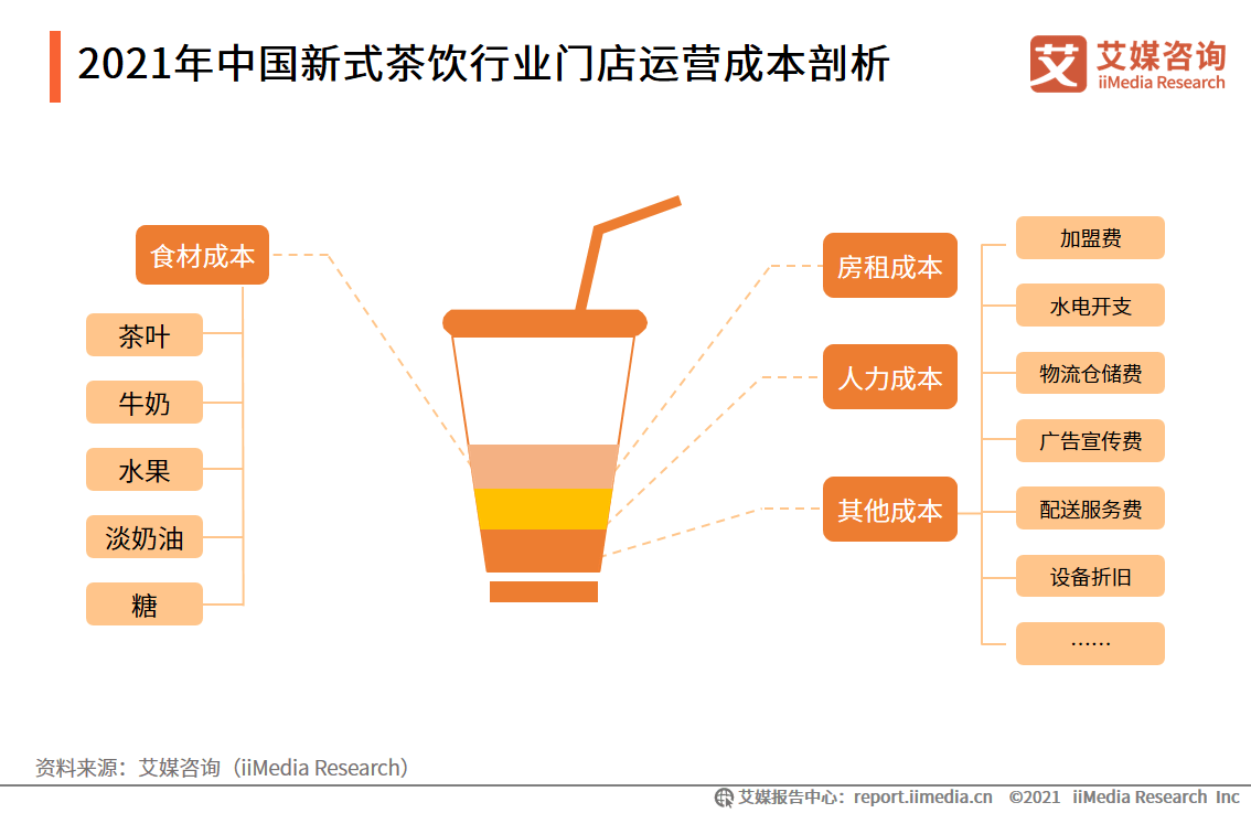 喜茶最新信息，创新、扩张与品牌升级的全面解析