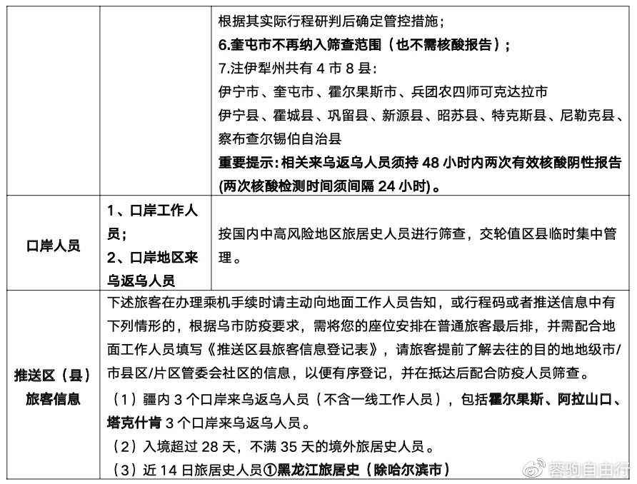 最新返疆规定，全面解读与影响分析