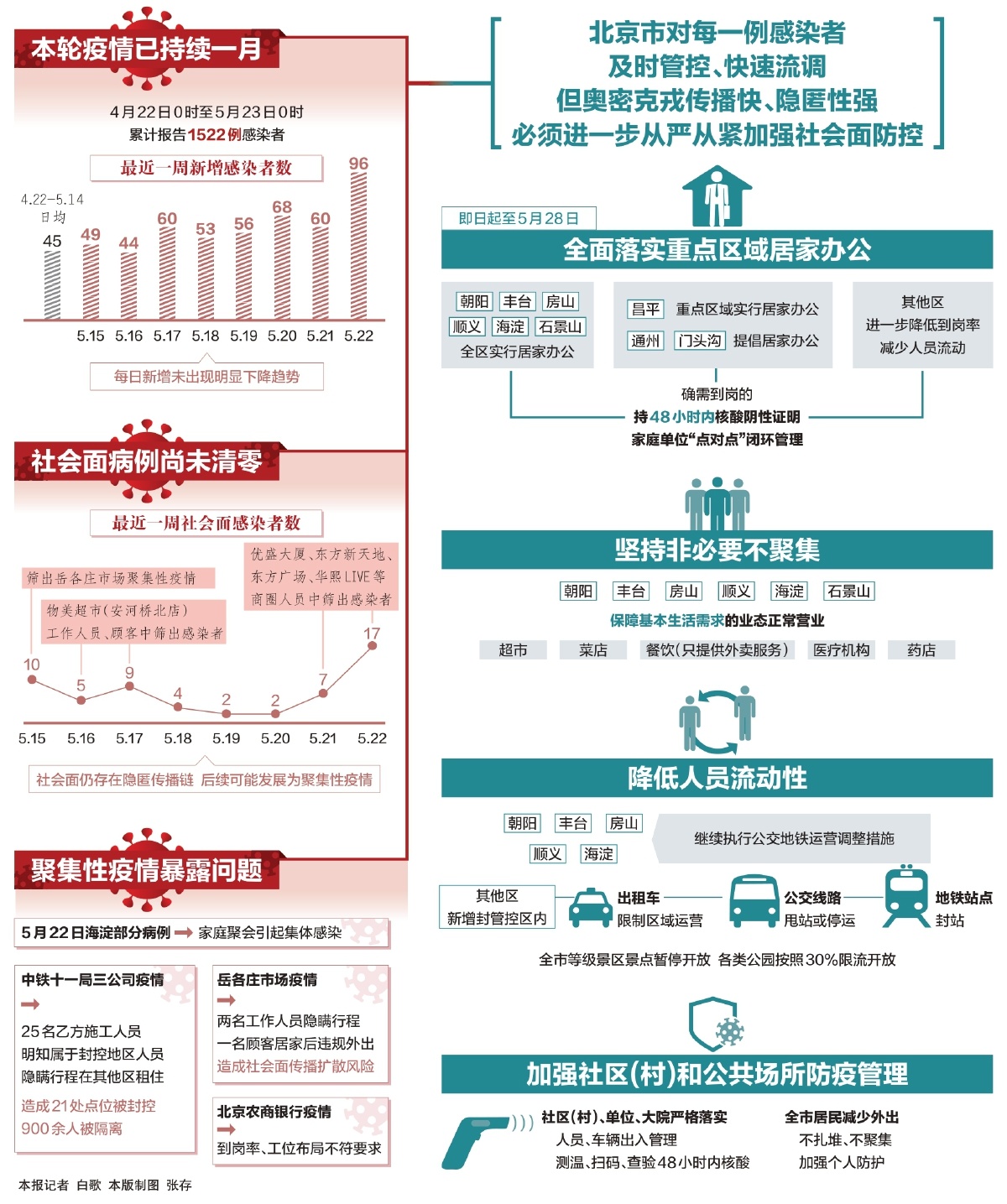 北京疫情最新确诊，防控措施与公众健康意识的双重挑战