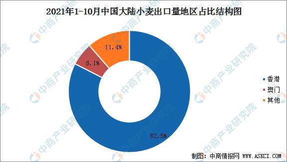 今年小麦价格最新，市场趋势、影响因素及未来展望