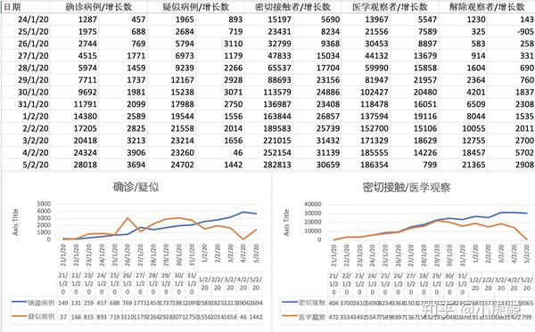 疫情最新数据消，全球抗疫进展与挑战