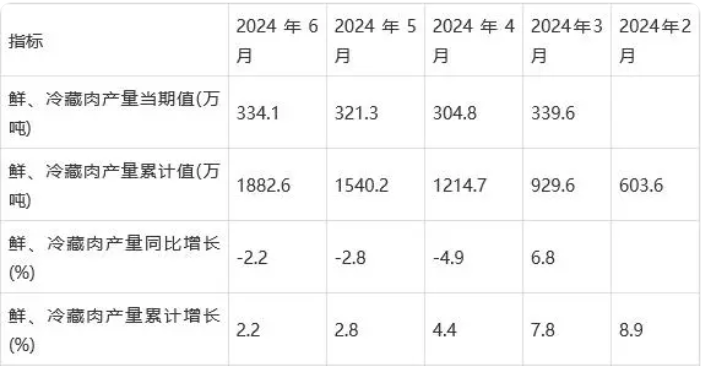 最新冻品价格，市场趋势与影响因素分析