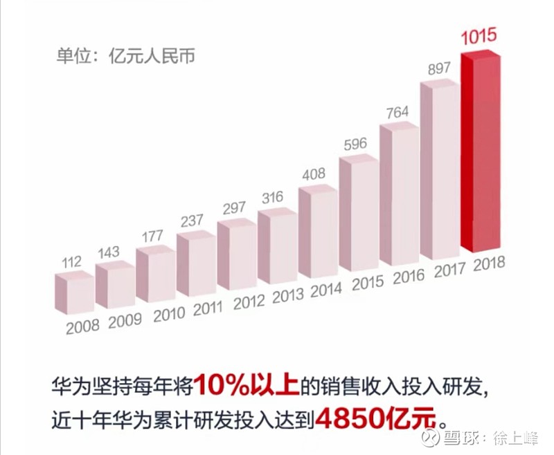 华为最新收入，挑战与机遇并存的全球科技巨头