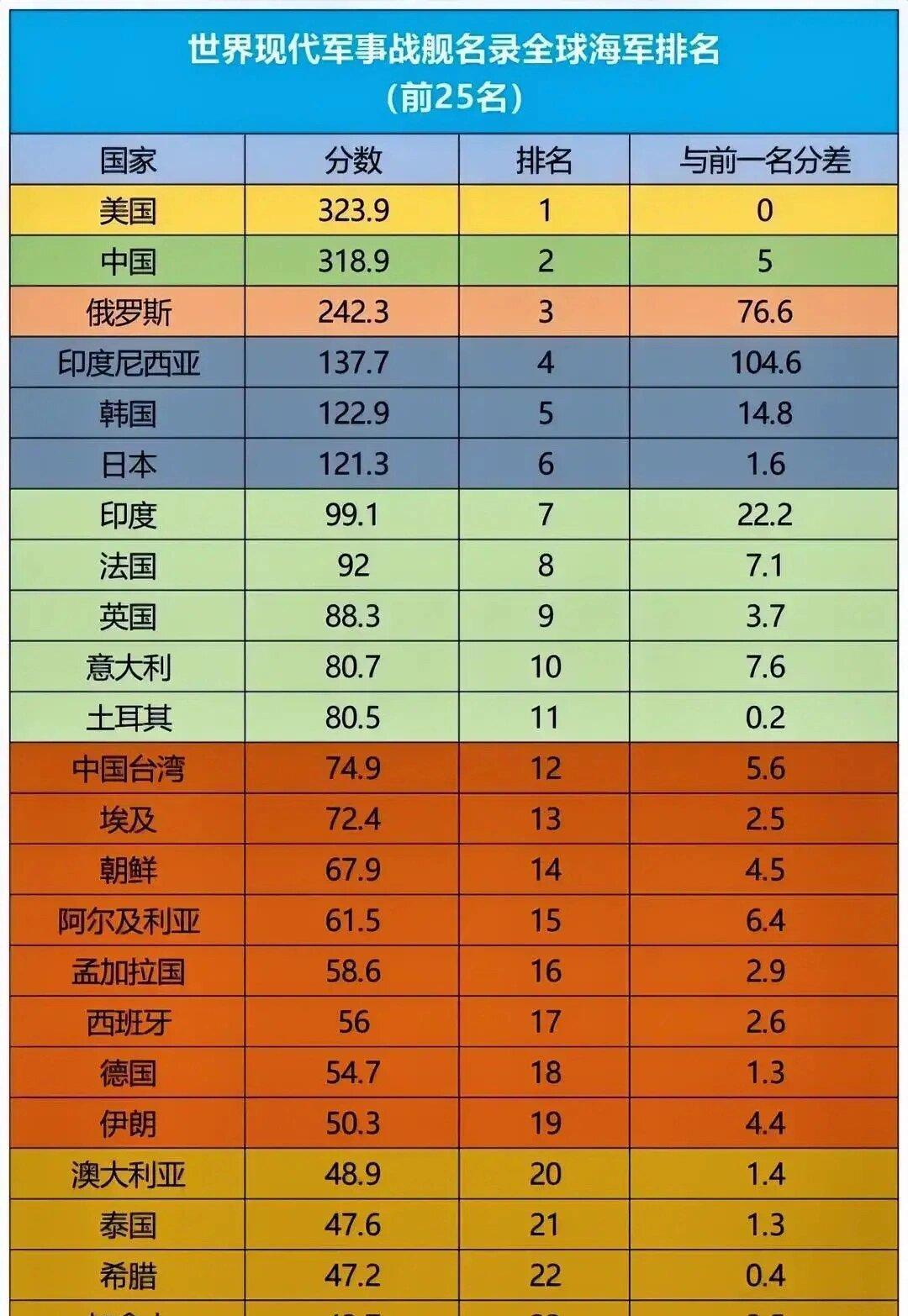 中国世界最新排名，崛起中的大国力量