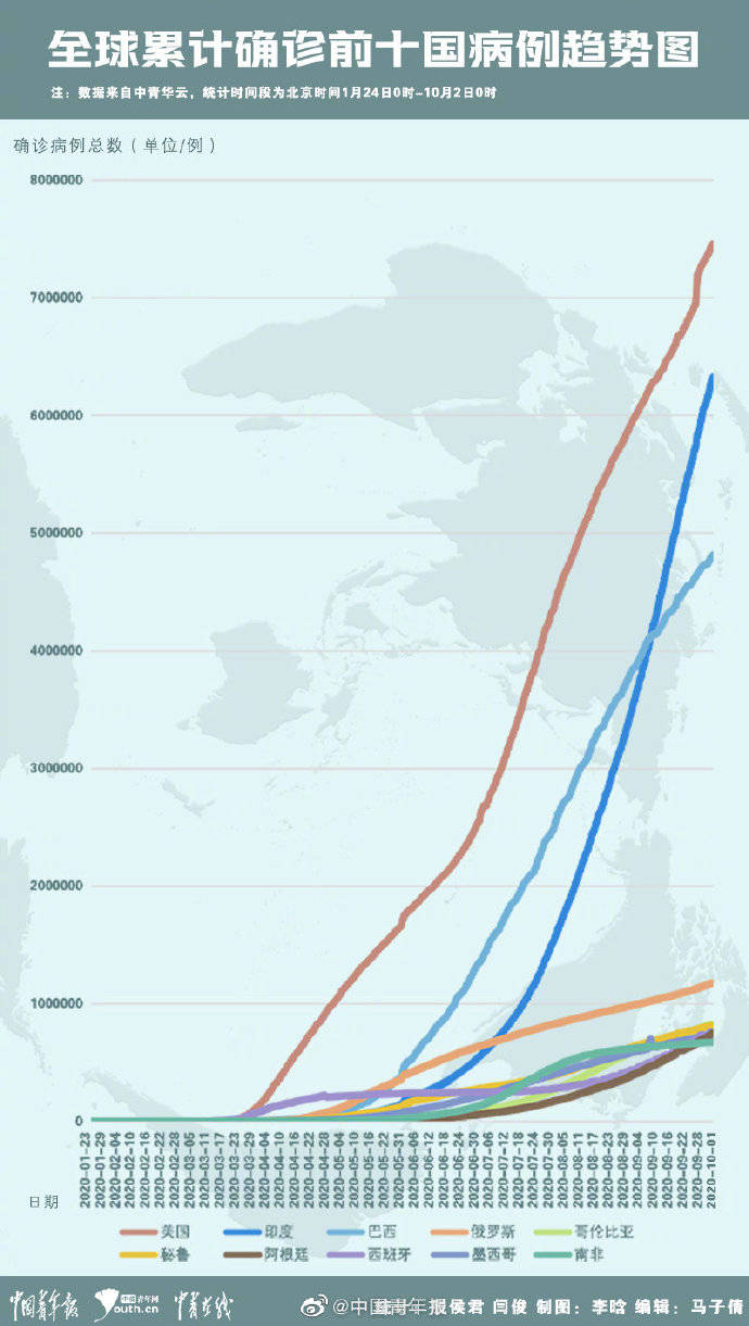 今天各国疫情最新，全球抗疫战况与应对策略