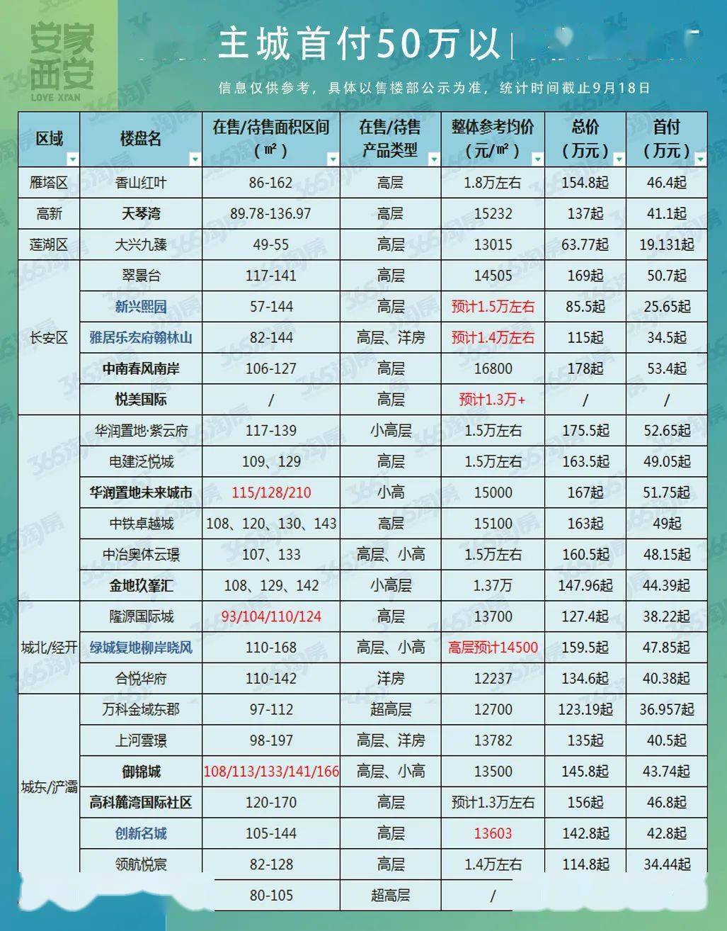 西安买房政策最新，深度解析与购房指南