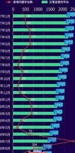 最新逾期数据，揭示金融健康的真实面貌