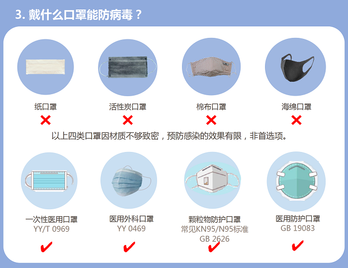 最新疫情下应佩戴的口罩类型及选择指南