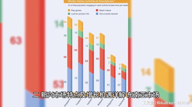 最新外贸出口业务，趋势、挑战与机遇