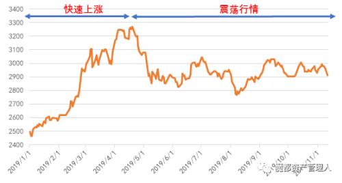 今日白银最新走势行情，市场波动下的机遇与挑战