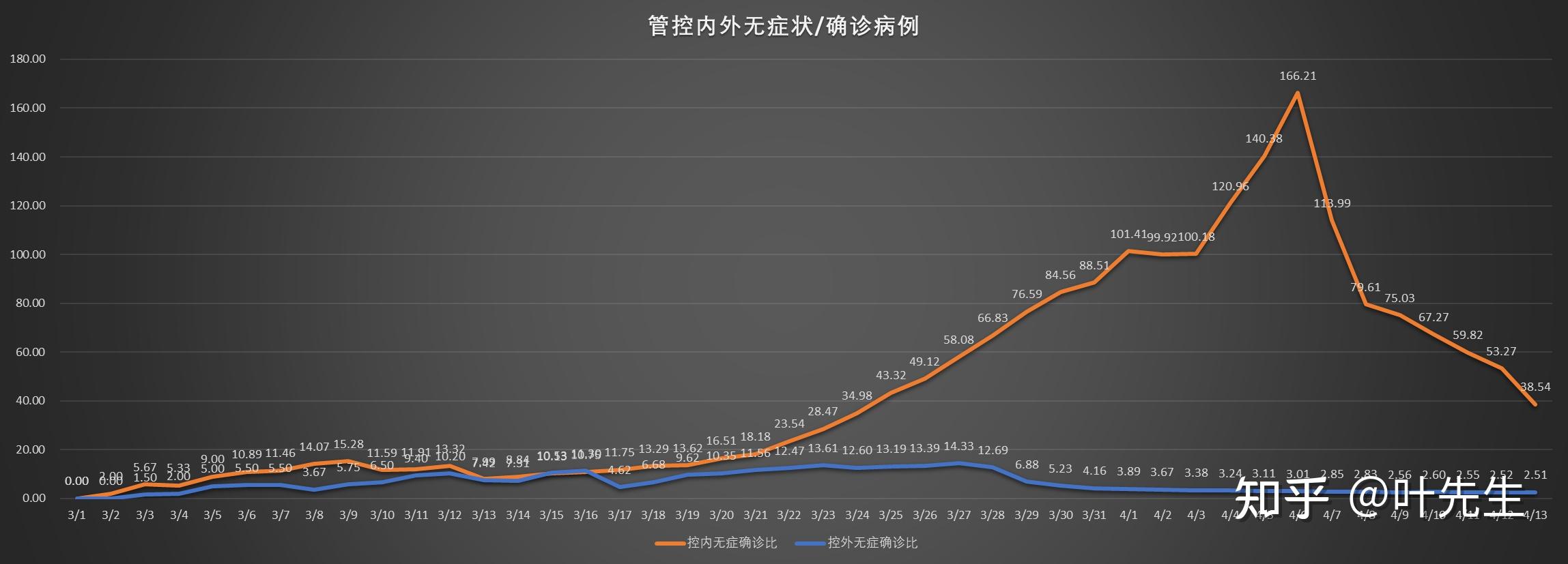 疫情最新增数据消息，全球疫情趋势及应对策略