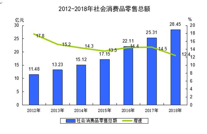 新蔡县最新消费趋势与经济发展分析