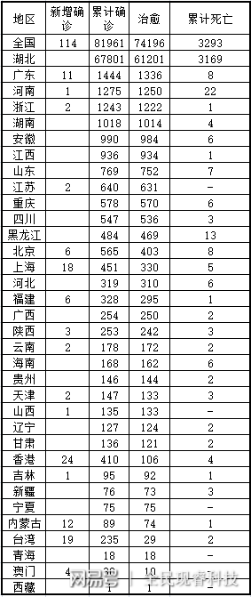 疫情最新数据消息与学生