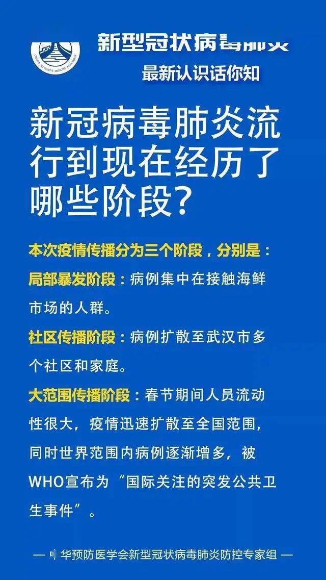 冠状肺炎病毒最新动态