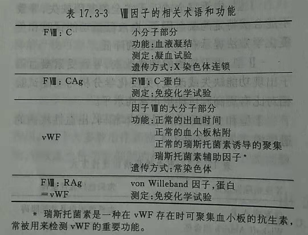 血友病A最新研究进展与未来展望