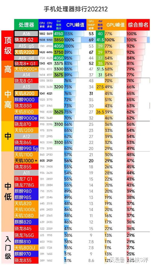 骁龙性能最新排行，谁才是移动处理器的王者？