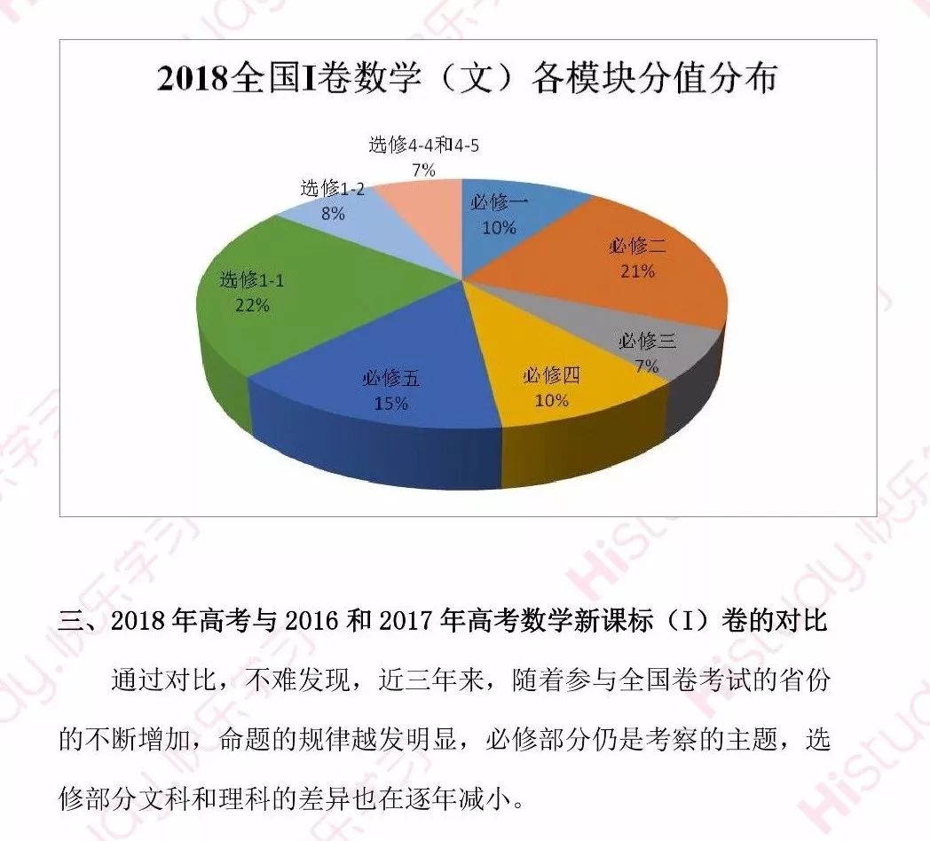 最新高考招生，政策变化、趋势分析与备考建议