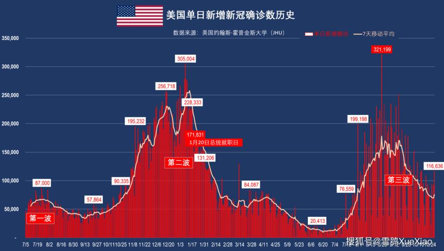 美全国疫情最新数据，挑战与希望并存的时刻