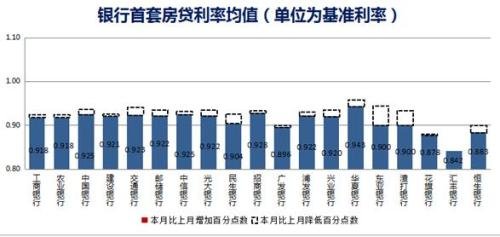 房贷利率最新多少，市场趋势、影响因素及应对策略