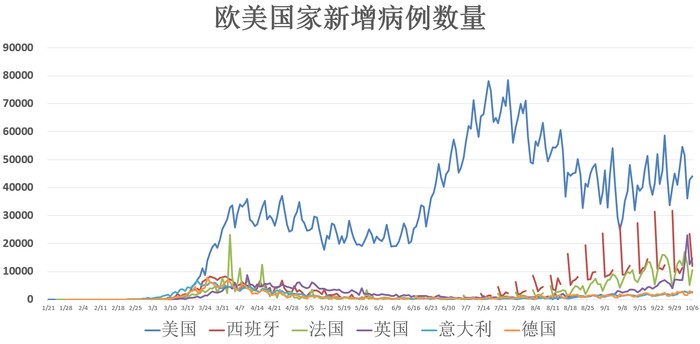 最新确诊病例情况，全球疫情动态与应对策略