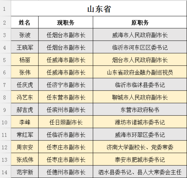 安国最新人事任免，深化行政效能，推动地方发展