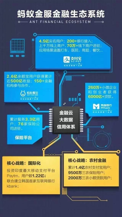 蚂蚁最新市值，科技金融巨头的崛起与未来展望